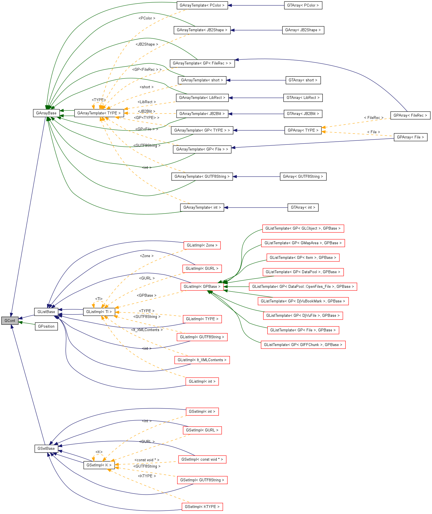 Inheritance graph