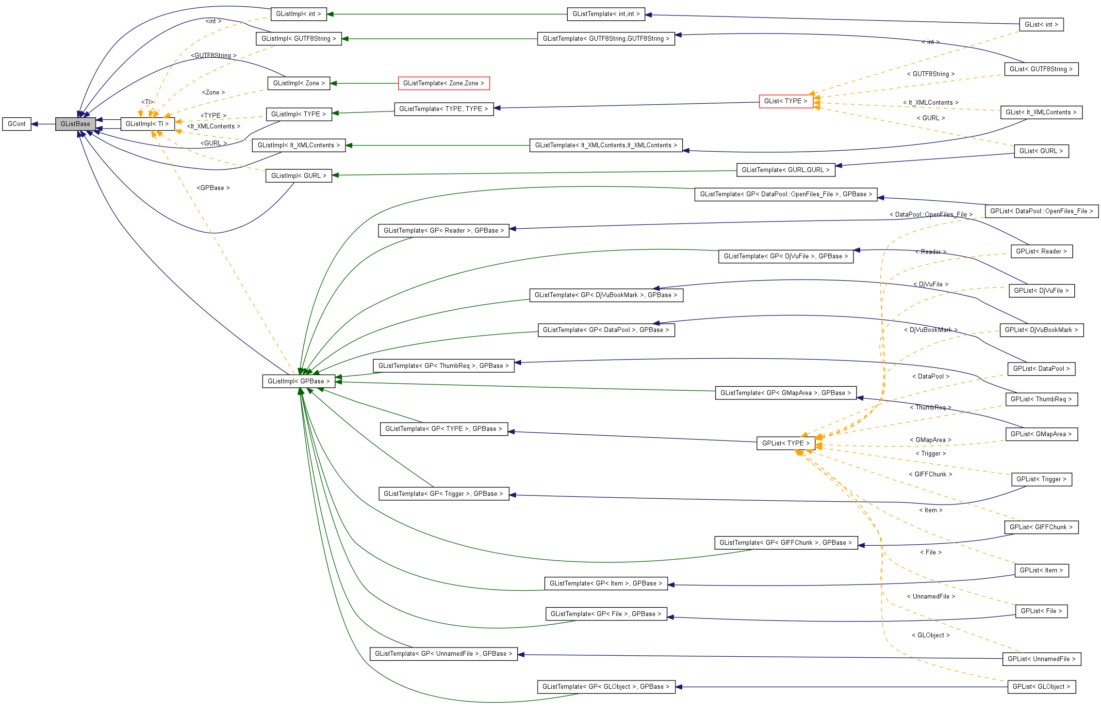 Inheritance graph