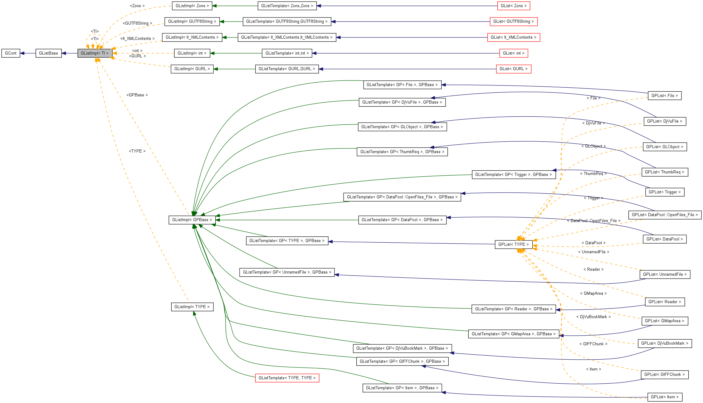 Inheritance graph
