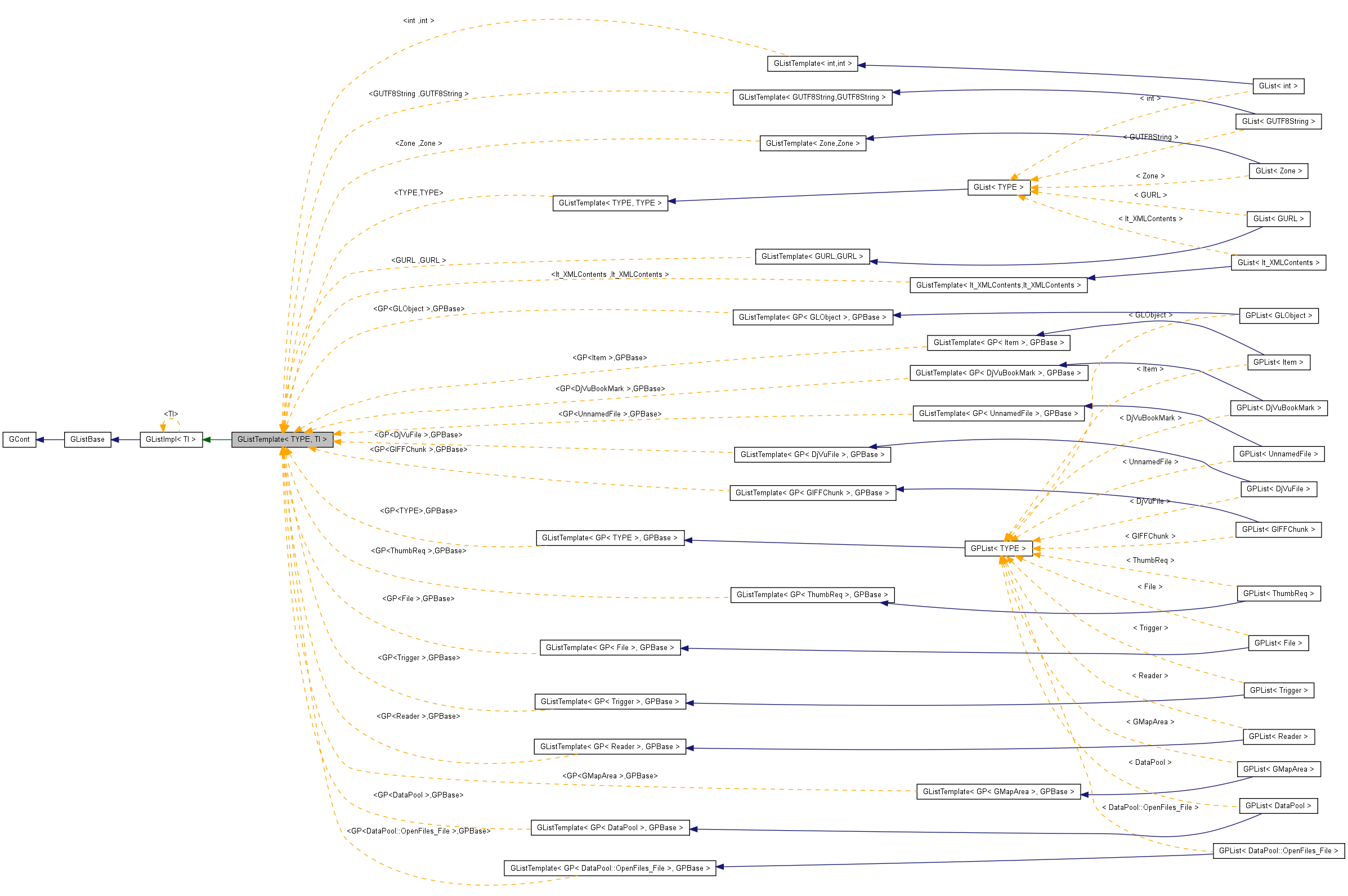 Inheritance graph