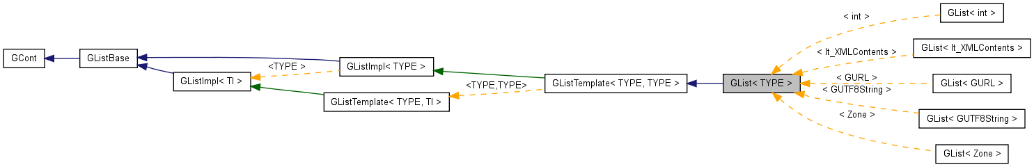 Inheritance graph