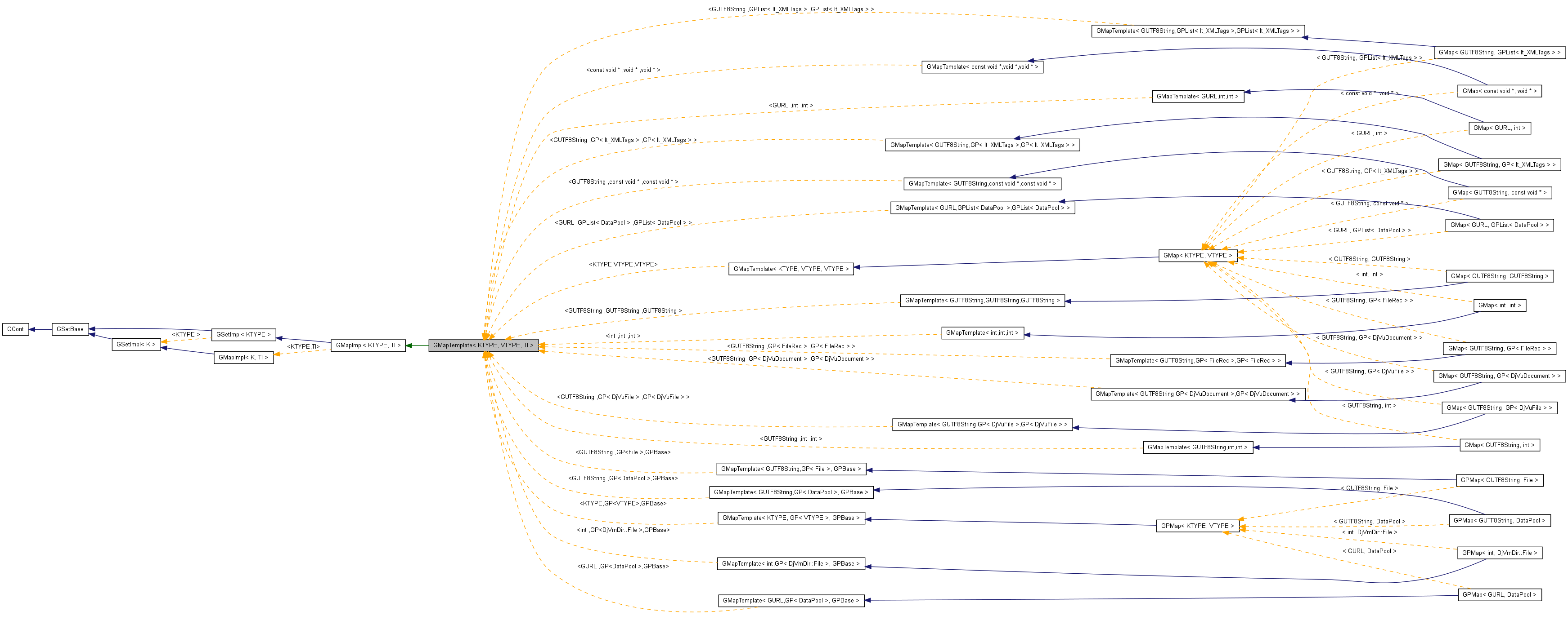 Inheritance graph