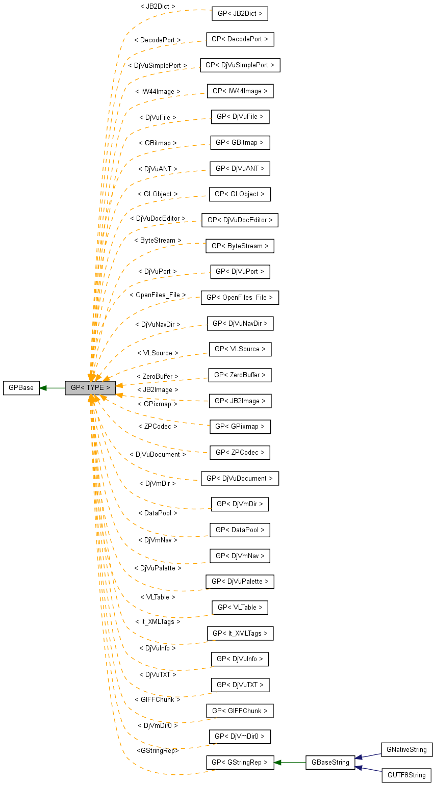 Inheritance graph