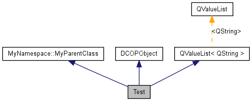 Inheritance graph