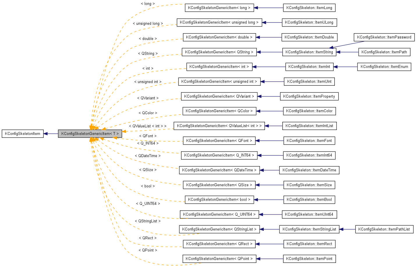 Inheritance graph