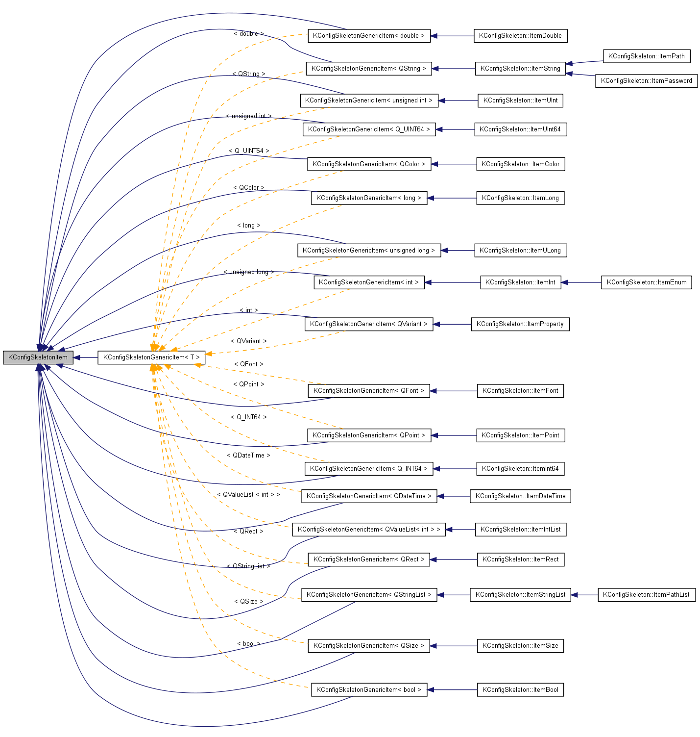 Inheritance graph