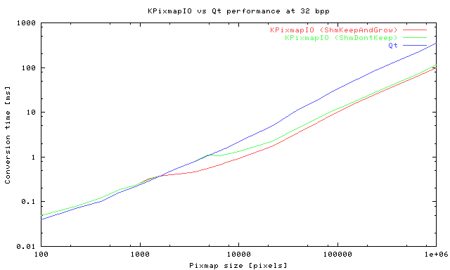 kpixmapio-perf.png