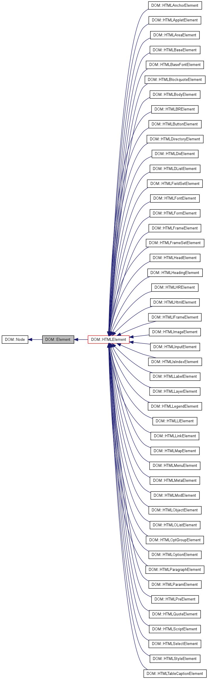Inheritance graph