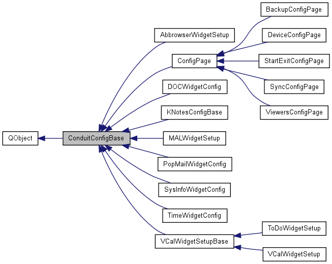Inheritance graph