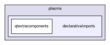 declarativeimports