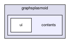 contents