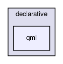 qml
