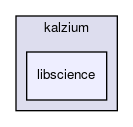 libscience