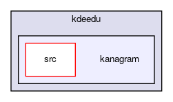 kanagram