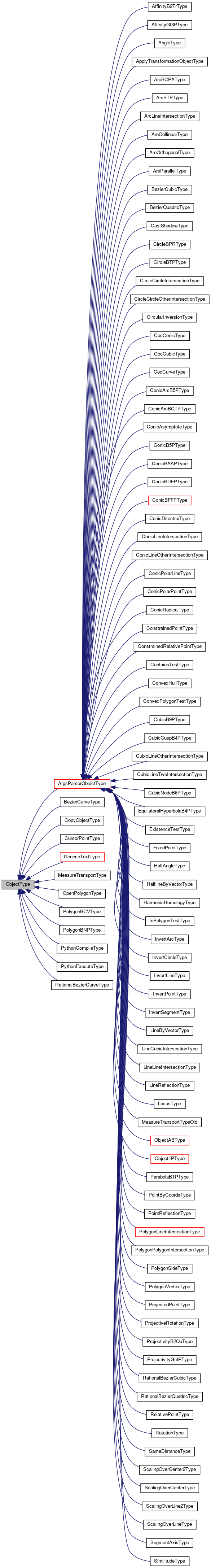 Inheritance graph