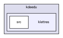 klettres