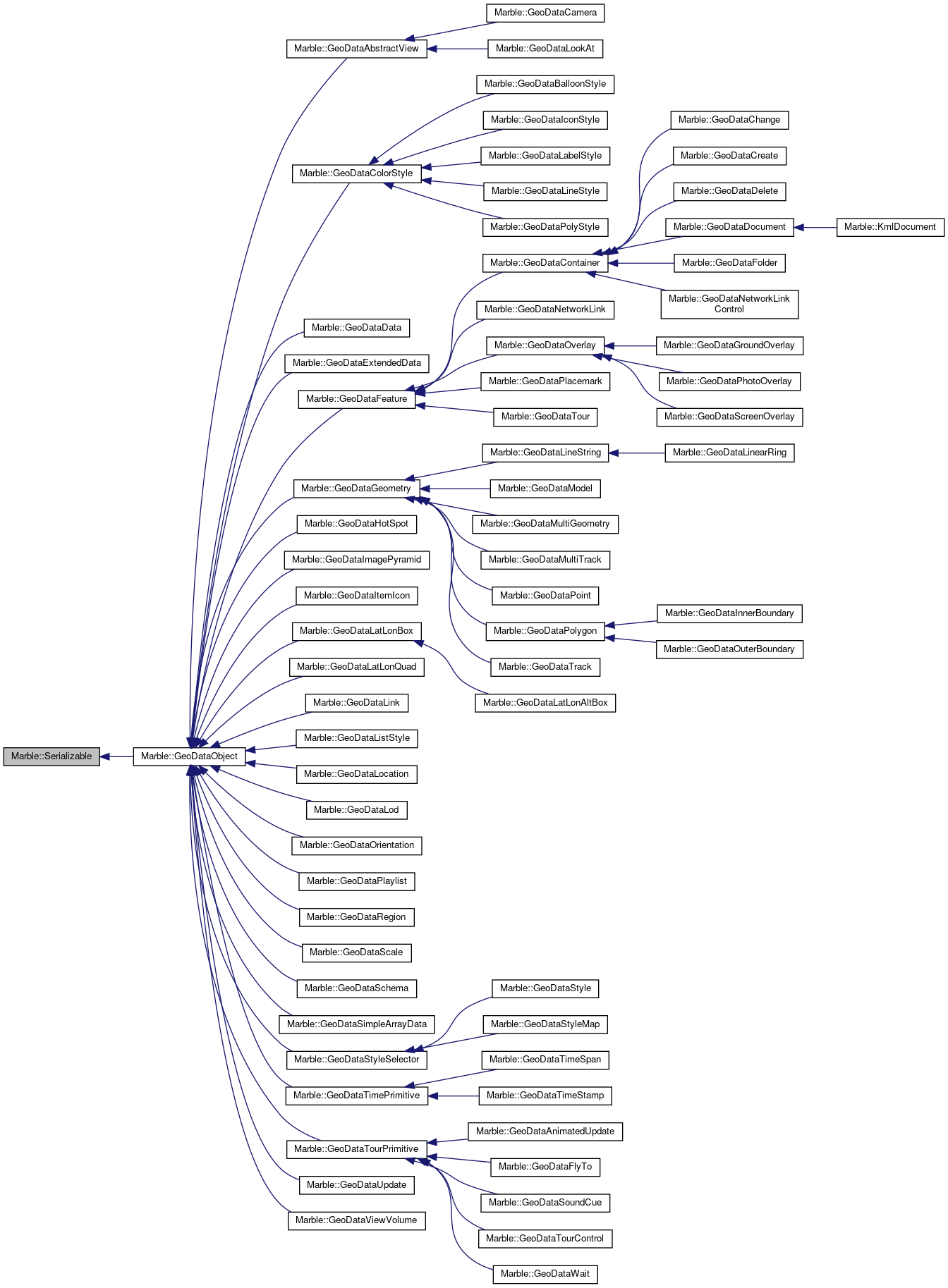 Inheritance graph