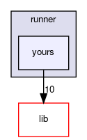 yours