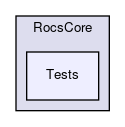 Tests