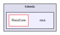 rocs