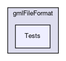 Tests