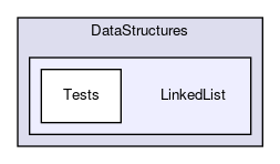 LinkedList
