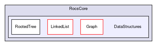 DataStructures