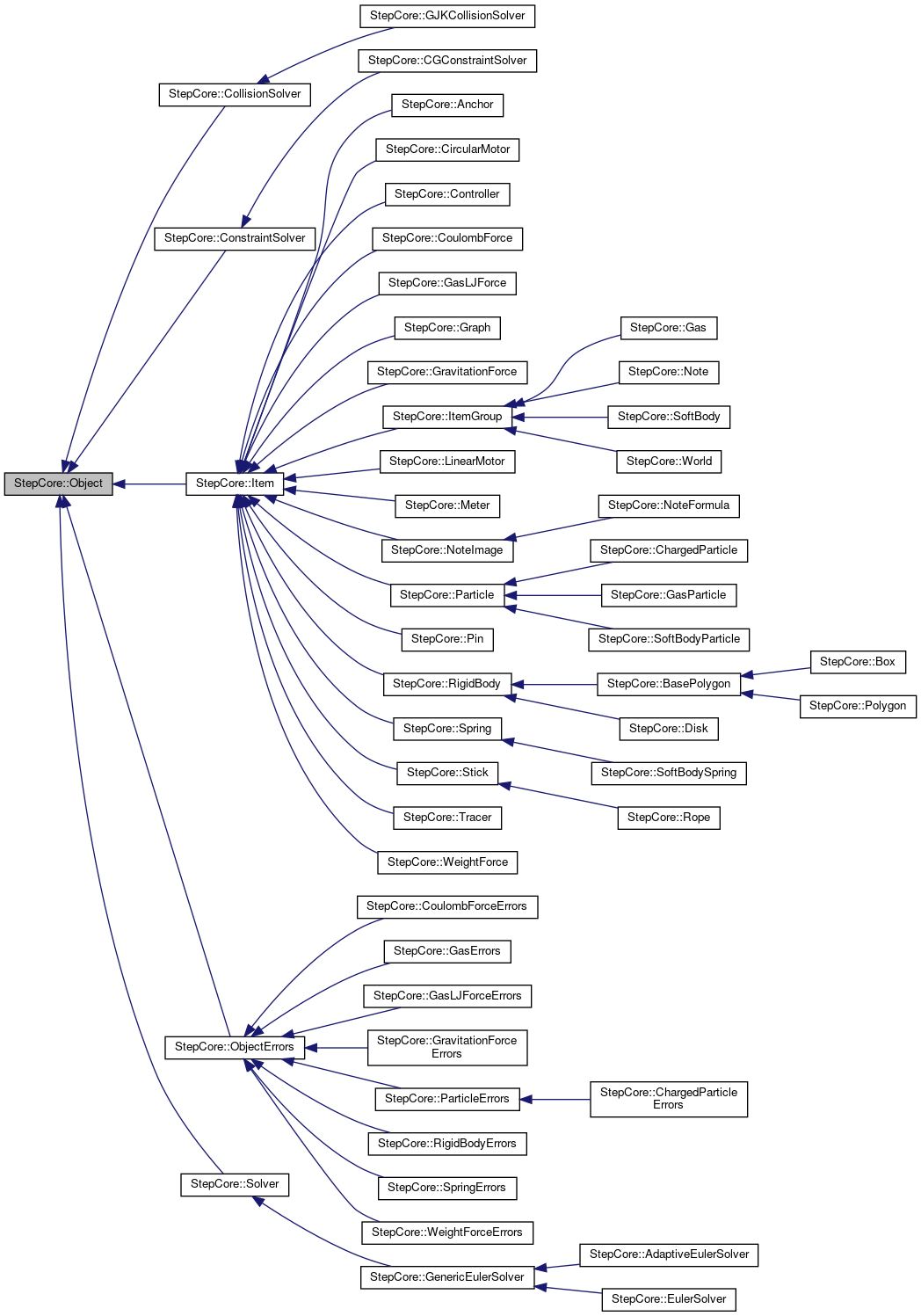 Inheritance graph