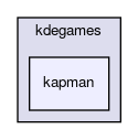 kapman