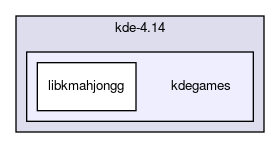kdegames