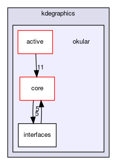 okular