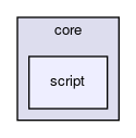 script