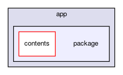 package