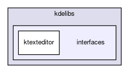interfaces