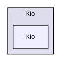 kio