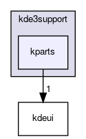 kparts