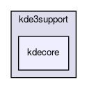 kdecore