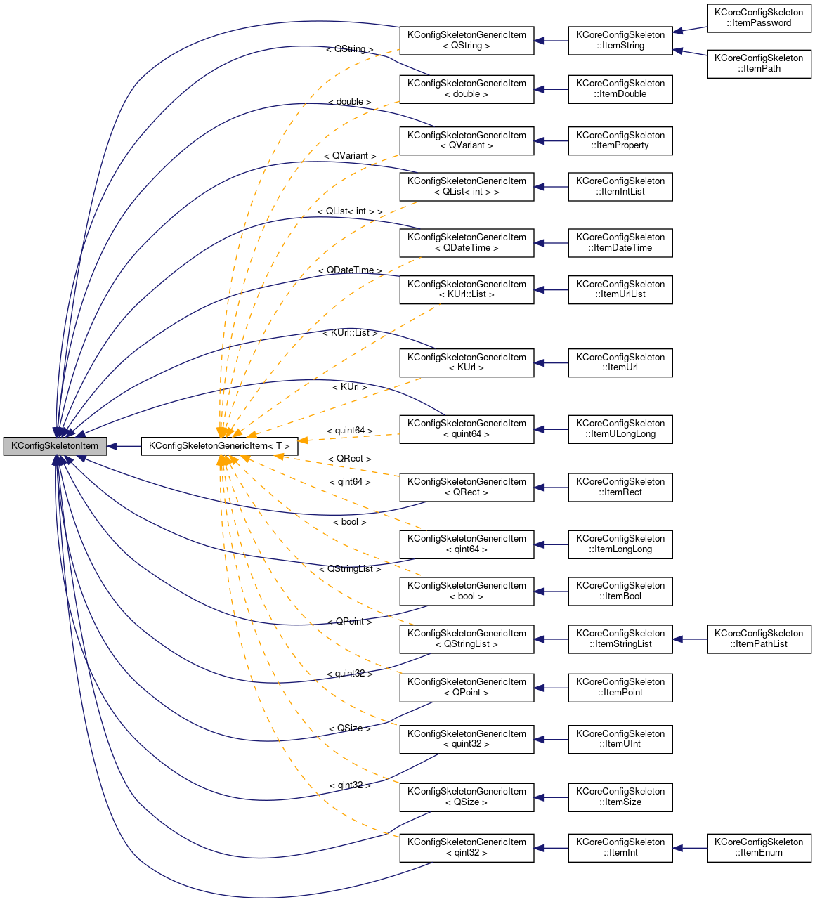Inheritance graph