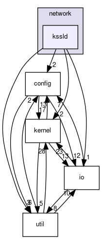 kssld