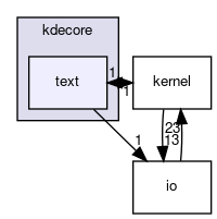 text
