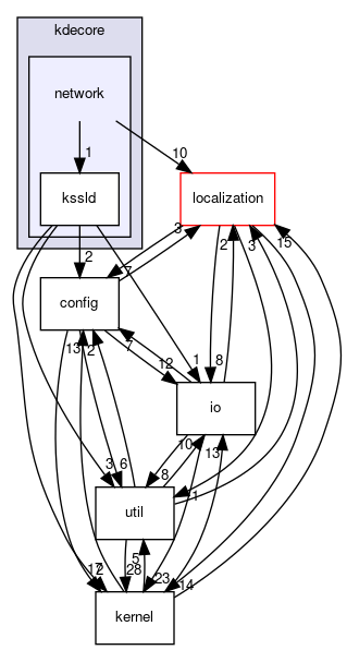 network
