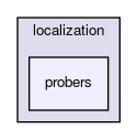 probers