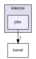 jobs