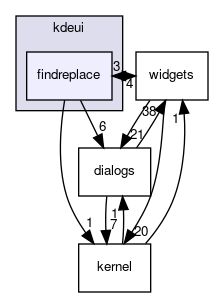 findreplace