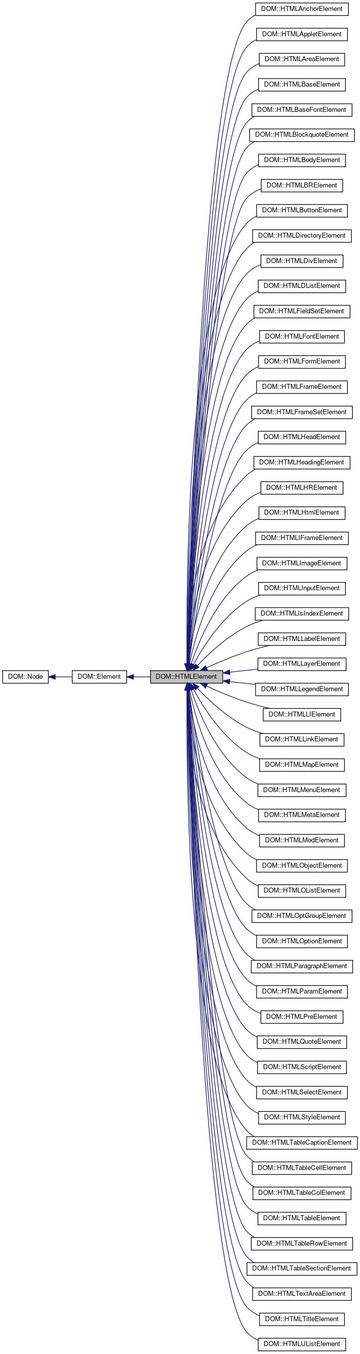 Inheritance graph