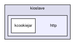 http