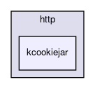 kcookiejar