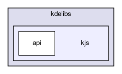 kjs