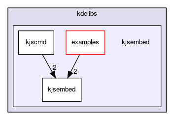 kjsembed