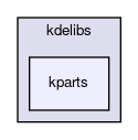 kparts